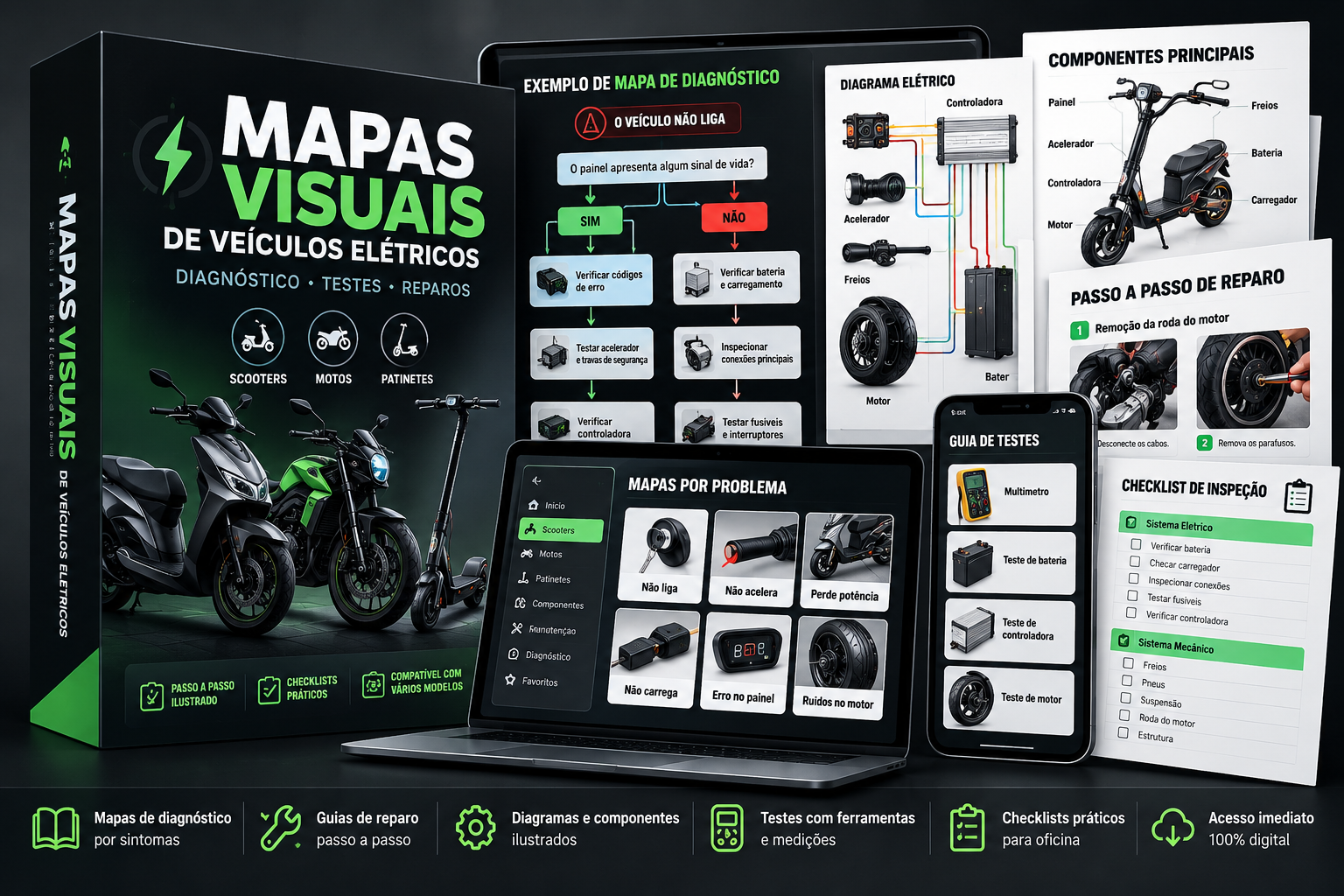 Mockup dos Mapas Visuais de Veículos Elétricos com exemplos de diagnósticos, diagramas e checklists